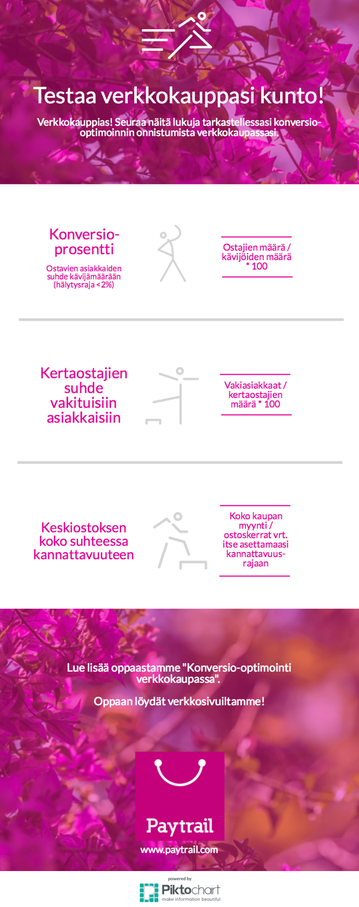 Testaa verkkokauppasi kunto [infograafi]